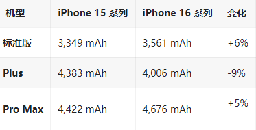 东莞生态园苹果16维修分享iPhone16/Pro系列机模再曝光