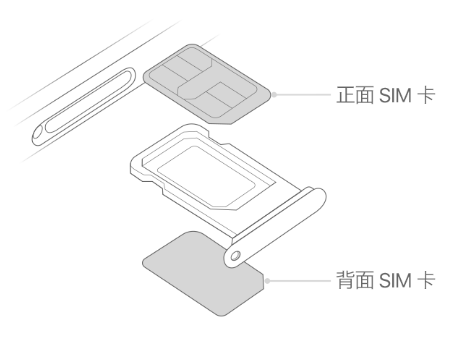 东莞生态园苹果15维修分享iPhone15出现'无SIM卡'怎么办 