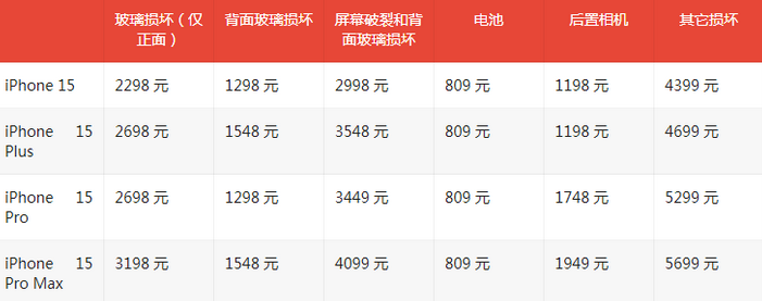 东莞生态园苹果15维修站中心分享修iPhone15划算吗