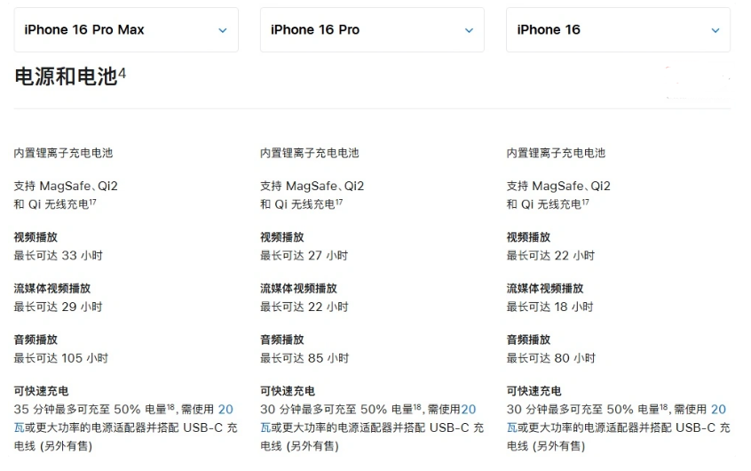 东莞生态园苹果手机维修分享 iPhone 16 目前实测充电峰值功率不超过 39W 